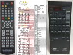 Yamaha VG80860 náhradní dálkový ovladač Yamaha VG80860 náhradní dálkový ovladač