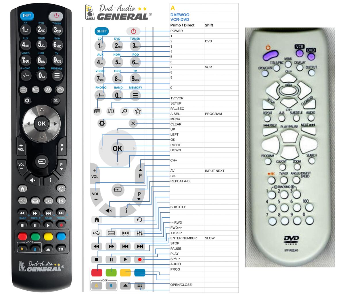DAEWOO VCRDVD COMBO kompatibilní značkový dálkový ovladač General