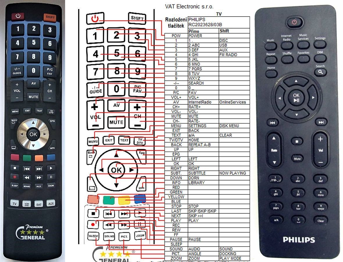 996510030582 Télécommande Philips