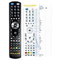 CLATRONIC DVD 779(N) -
kompatibilní značkový dálkový ovladač General
