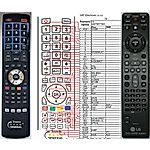 LG AKB70877943 - 

kompatibilní značkový dálkový ovladač General