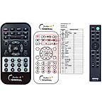 SONY RMT-AH411U - 

kompatibilní značkový dálkový ovladač General
