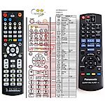 PANASONIC N2QAYB000880 - 

kompatibilní značkový dálkový ovladač General