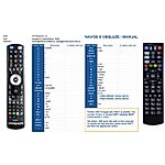 INFOMIR 250, 254, 256, 270, 322, 324, 351, 410, 420, 425, 520, 522, 524  IPTV Set Top Box - dálkový ovladač