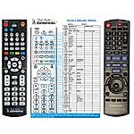 PANASONIC N2QAYB000515 - 

kompatibilní značkový dálkový ovladač General