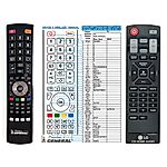 LG AKB73656402 - 

kompatibilní značkový dálkový ovladač General