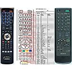 SONY RM-841 - 

kompatibilní značkový dálkový ovladač General