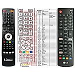 LG AKB75675301 - 

kompatibilní značkový dálkový ovladač General
