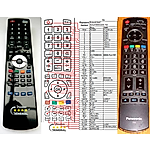 PANASONIC N2QAYB000182 - 

kompatibilní značkový dálkový ovladač General