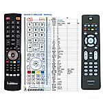 PHILIPS RC2033602/01, RC2023602/01, 313923814211 - 

kompatibilní značkový dálkový ovladač General