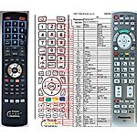 PANASONIC N2QAYB000572 - 

kompatibilní značkový dálkový ovladač General