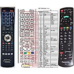 PANASONIC N2QAYB000717 - 

kompatibilní značkový dálkový ovladač General