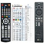LG AKB72216901, AKB72216902 - 

kompatibilní značkový dálkový ovladač General