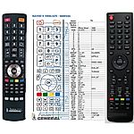 SKYWORTH 32E2000 - 

kompatibilní značkový dálkový ovladač General
