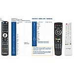 AB IPBOX 55, 99, 9900 - 

kompatibilní značkový dálkový ovladač General