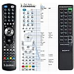 SONY RM-S103 - 

kompatibilní značkový dálkový ovladač General