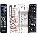 LG AKB33871406 - 

kompatibilní značkový dálkový ovladač General