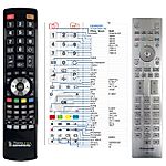PANASONIC N2QAYA000074 - 

kompatibilní značkový dálkový ovladač General