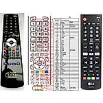 LG AKB75375608 - 

kompatibilní značkový dálkový ovladač General