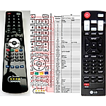 LG AKB73575401 - 

kompatibilní značkový dálkový ovladač General