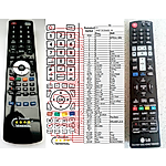 LG AKB73635409, AKB73635403 - 

kompatibilní značkový dálkový ovladač General