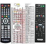 SONY RM-ADP069 - 

kompatibilní značkový dálkový ovladač General