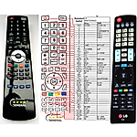 LG AKB73756502 - 

kompatibilní značkový dálkový ovladač General