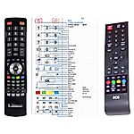 ECG 29LED701PVR, 29LED702PVR - 

kompatibilní značkový dálkový ovladač General