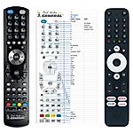 HOMATICS BIG - Box R 4K, I4WIFI, SledovaniTV - 

kompatibilní značkový dálkový ovladač General