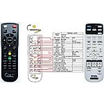 EPSON 1599176 - dálkový ovladač s laserovým ukazovátkem