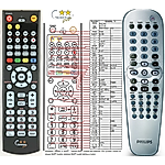 PHILIPS RC19245028 - 

kompatibilní značkový dálkový ovladač General