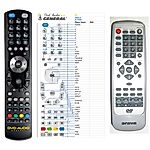 ORAVA DVD503, DVD509, DVD550, DVD551 - 

kompatibilní značkový dálkový ovladač General