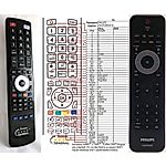 PHILIPS 242254902212, 22AV1104/10, 8712581458966 - 

kompatibilní značkový dálkový ovladač General