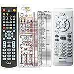PHILIPS 242254900948, 996500034181, RC2010/01, RC2012 - 

kompatibilní značkový dálkový ovladač General