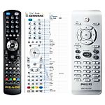 PHILIPS 242254900908, 224454900946, 996500034176, 996500035359 - 

kompatibilní značkový dálkový ovladač General