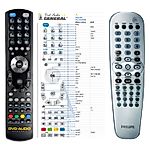 PHILIPS RC19245028 - 

kompatibilní značkový dálkový ovladač General