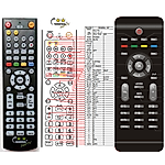 PHILIPS 821124862601 - 

kompatibilní značkový dálkový ovladač General