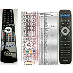 PHILIPS YKF309-010, 996590006477 - 

kompatibilní značkový dálkový ovladač General