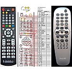 PHILIPS RC2K16 (996500023254, 314101790221, 314101790220) - 

kompatibilní značkový dálkový ovladač General