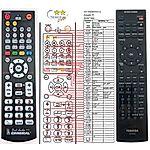 TOSHIBA SE-R0252, P000477490 - 

kompatibilní značkový dálkový ovladač General