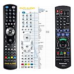 PANASONIC N2QAYB000980 -
kompatibilní značkový dálkový ovladač General