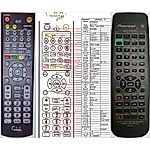 PIONEER AXD7246, AXD7247 - 

dálkový ovladač   duplikát