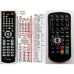 MASCOM DVP7110T, DVP9110T - 

kompatibilní značkový dálkový ovladač General