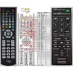 SONY RMT-AM220U - 

dálkový ovladač   duplikát