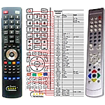 ECG 26LC02, 30LC02, 42PHD62, 42PL02 - 

kompatibilní značkový dálkový ovladač General