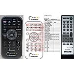 SONY RMT-CYN7AD - 

dálkový ovladač   duplikát
