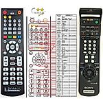 SONY RMT-V259H, RMT-V259J, RMT-V259N - 

kompatibilní značkový dálkový ovladač General