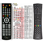 HUMAX RM-H04S - 

kompatibilní značkový dálkový ovladač General