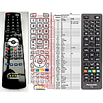 PANASONIC RC48127, 30089238 - 

kompatibilní značkový dálkový ovladač General