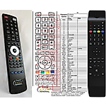 TECHNIKA RC4800 - 

kompatibilní značkový dálkový ovladač General